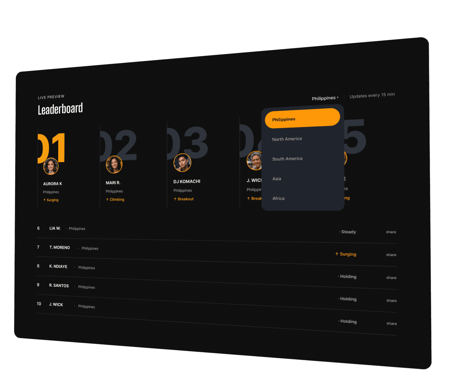 Preview of the UNFILTERED leaderboard — top five artists with momentum labels and the region selector open